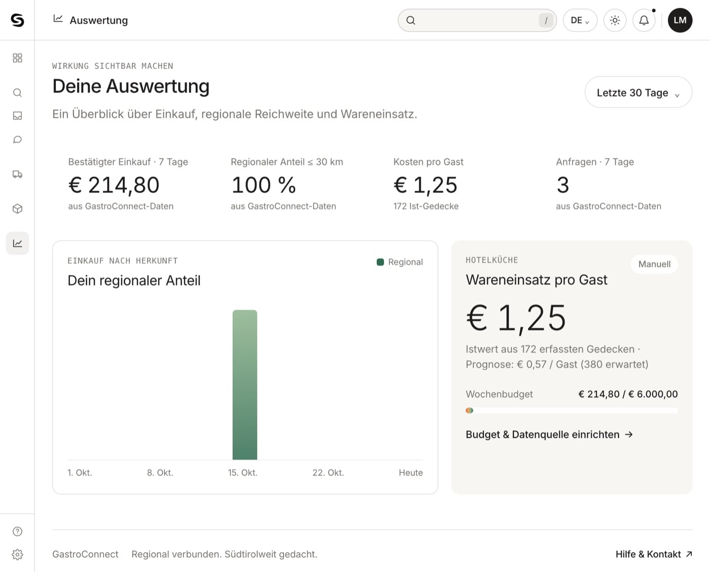 Auswertung mit bestätigtem Einkauf, regionalem Anteil und Wareneinsatz pro Gast